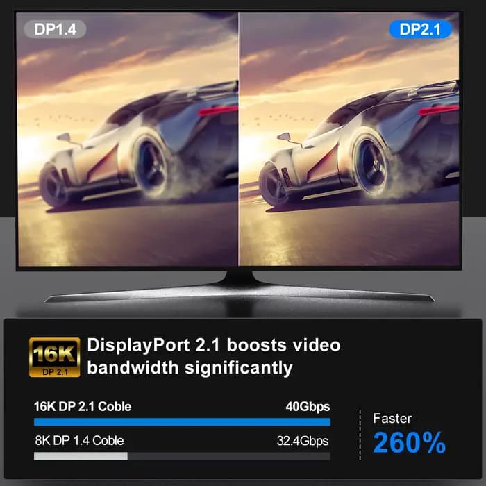 Port d'affichage de câble audio vidéo HDR pour ordinateur portable