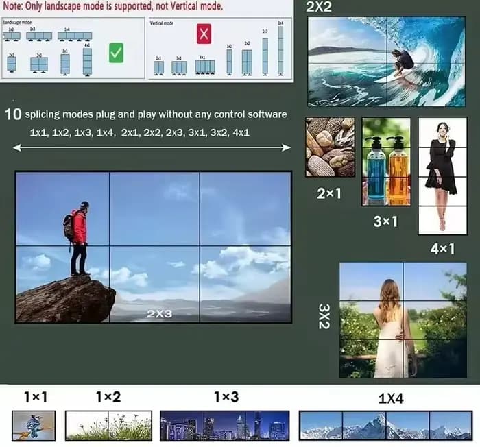 Contrôleur mural vidéo 4K 2x3