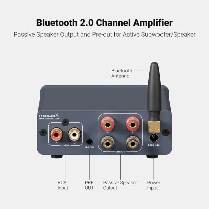 Fosi Audio BT20A Pro TPA3255 amplificateur de puissance sonore Bluetooth 300W x2 Mini HiFi stéréo classe D ampli basse aigus pour Home cinéma