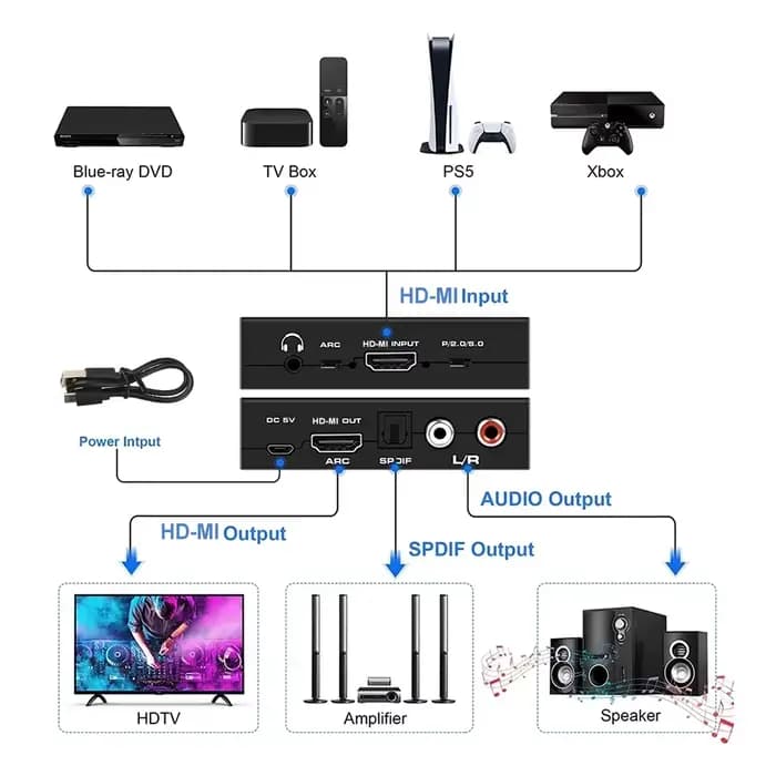 Extracteur audio HDMI 2.0 4K 60Hz prenant en charge 5.1Ch HDMI2.0b