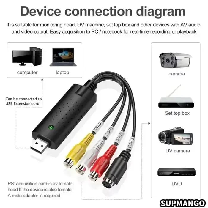 Carte de capture vidéo et audio USB 2.0 Easy Cap – Adaptateur