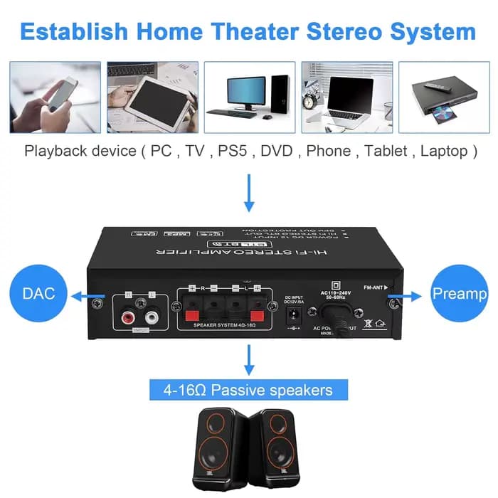 Amplificateur de puissance domestique AK35 800W 2 canaux Bluetooth 5.0 Son surround FM USB Télécommande Mini