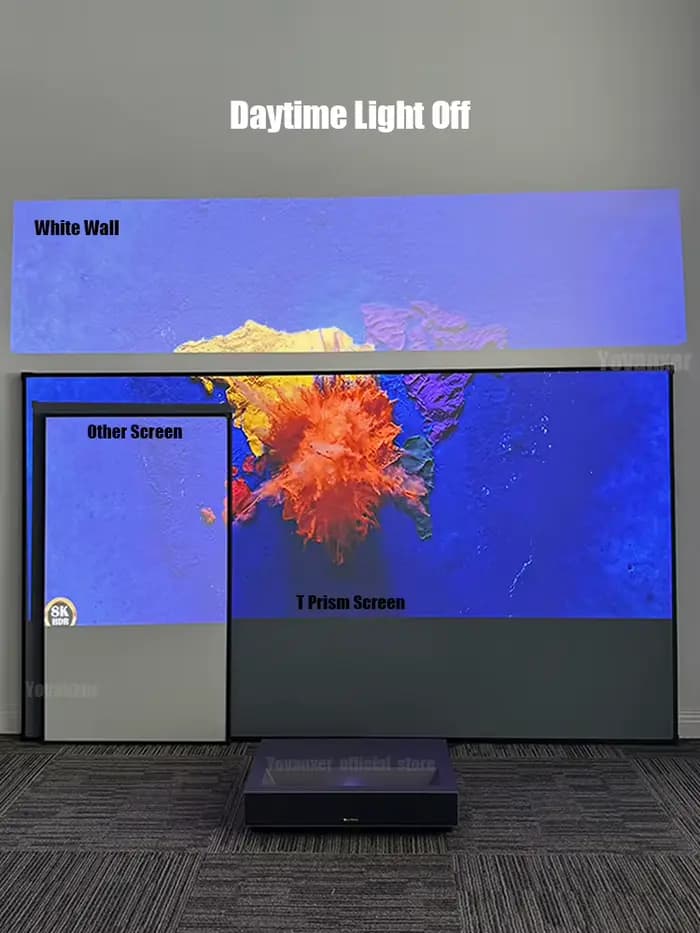 Écran de Projection à prisme en T