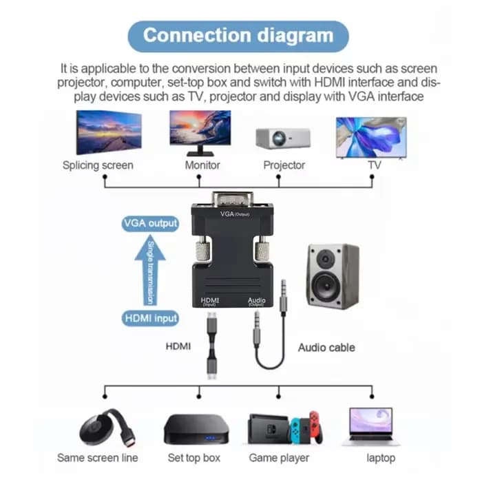 Adaptateur convertisseur HDMI vers VGA avec câble Audio HD 1080P