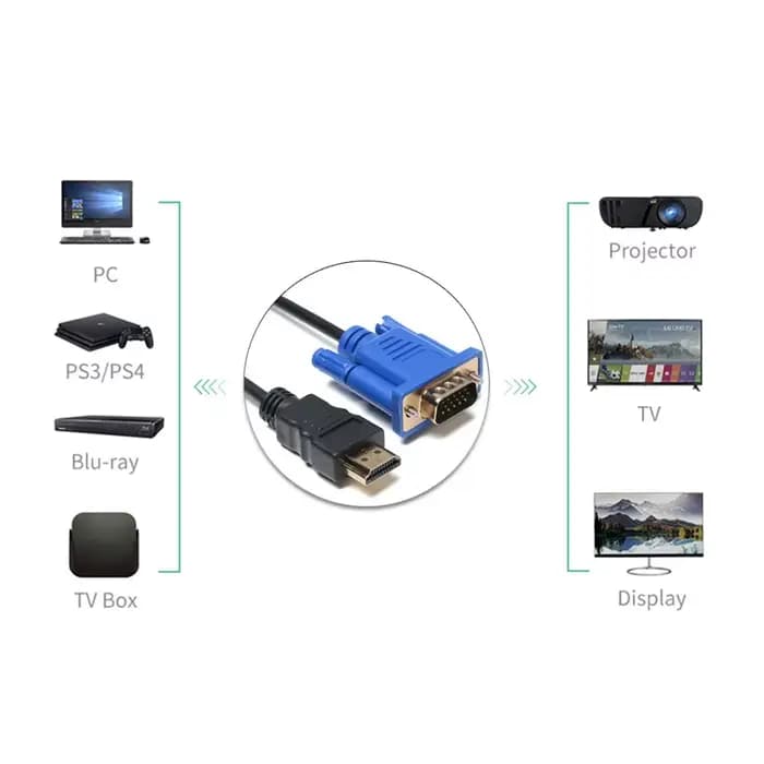 Connecteur vidéo numérique mâle vers mâle