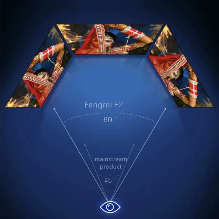 Fengmi – fabuleux F2, Fresnel Flexible Anti-lumière