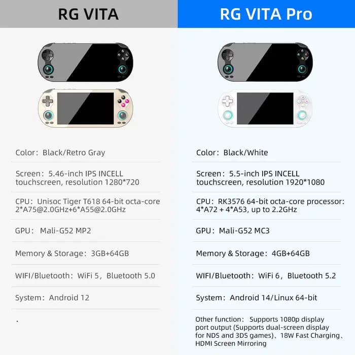 Console de jeu portable Anbernic RG VITA / RG VITA Pro