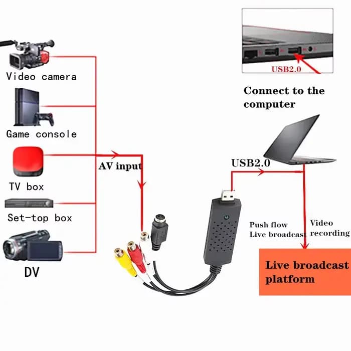Carte Audio Easycap 4 canaux USB 2.0