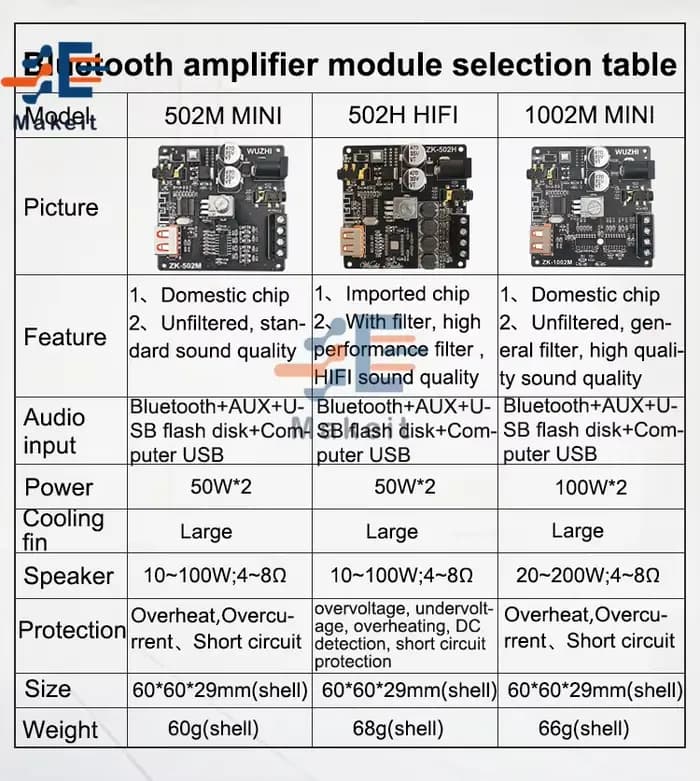 1002M 100W + 100W Bluetooth 5.0 Puissance Audio Amplificateur Conseil Pour HautréusStéréo Médailles Amplificador Home