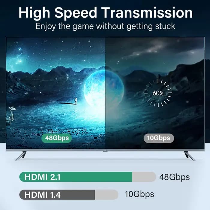 Câble HDMI Ultra haute vitesse pour TV ordinateur portable PS4 PS5 Nintendo Switch 8K 60HZ 4K 120HZ HDR HDCP 5M 7M 1 2 3 5 7 mètres de Long