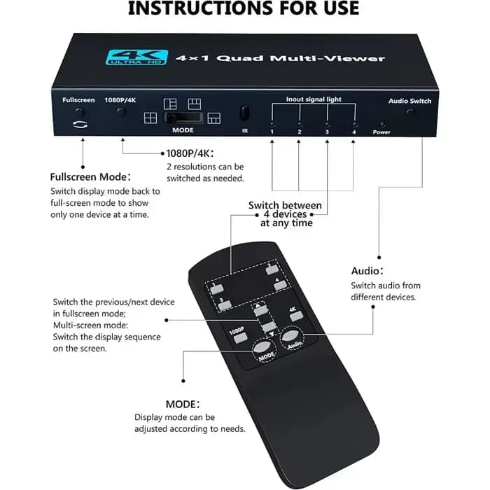 Multiviseur 4K compatible HDMI
