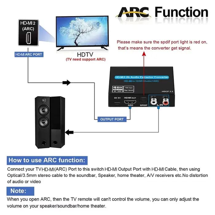 Extracteur audio HDMI 2.0 4K 60Hz prenant en charge 5.1Ch HDMI2.0b