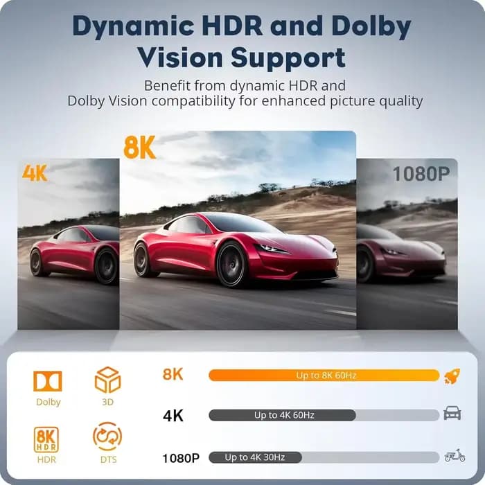 Extracteur Audio 8K HDMI 2.1 eARC