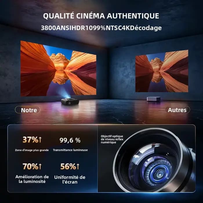 A9T Projecteur 4K Home Cinéma