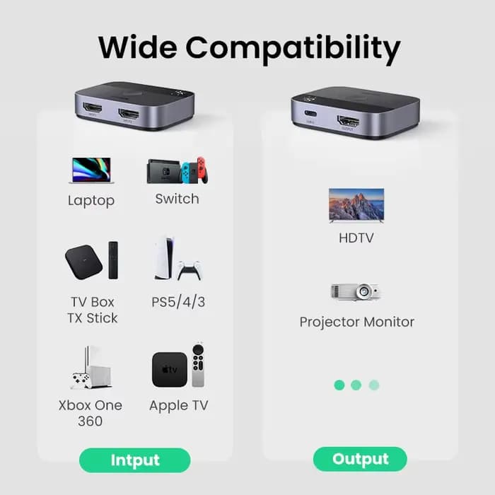 UGREEN HDMI 2.1 commutateur 8K 60Hz 2 en 1 bouton manuel de sortie pour PS5 Xbox série X TV Xiaomi moniteur projecteur