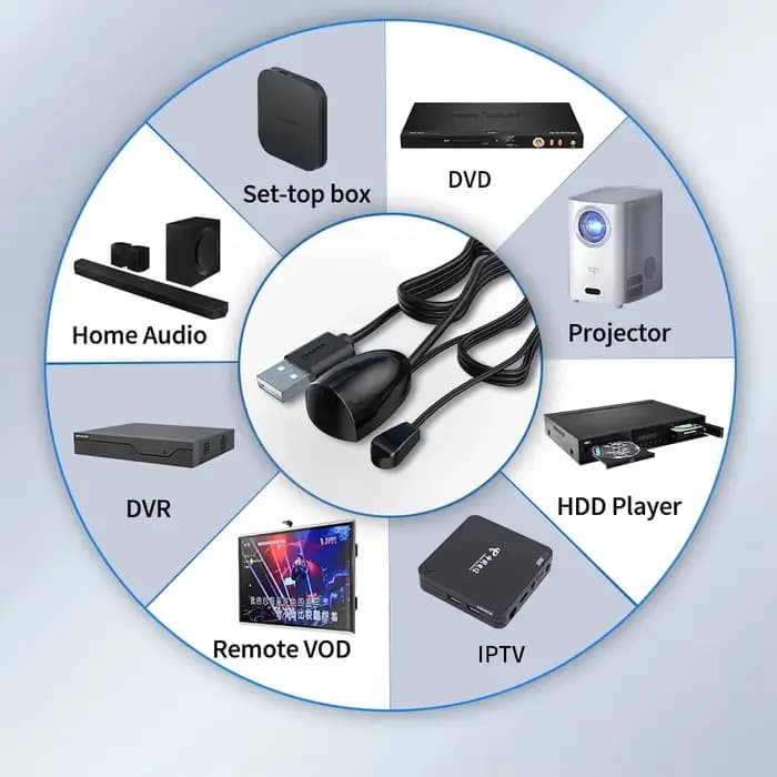 Unnlink récepteur répéteur d'extension de télécommande infrarouge IR pour TV Box projecteur DVD TV Home cinéma ensemble avec adaptateur USB de contrôleur