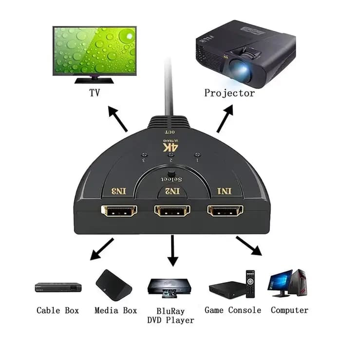 Répartiteur HDTV 3 en 1 sortie 4K, sélecteur de commutateur HD à 3 ports, câble HD prend en charge lecteur 3D Full HD 4K 1080P HDTV, Console de jeu PS4