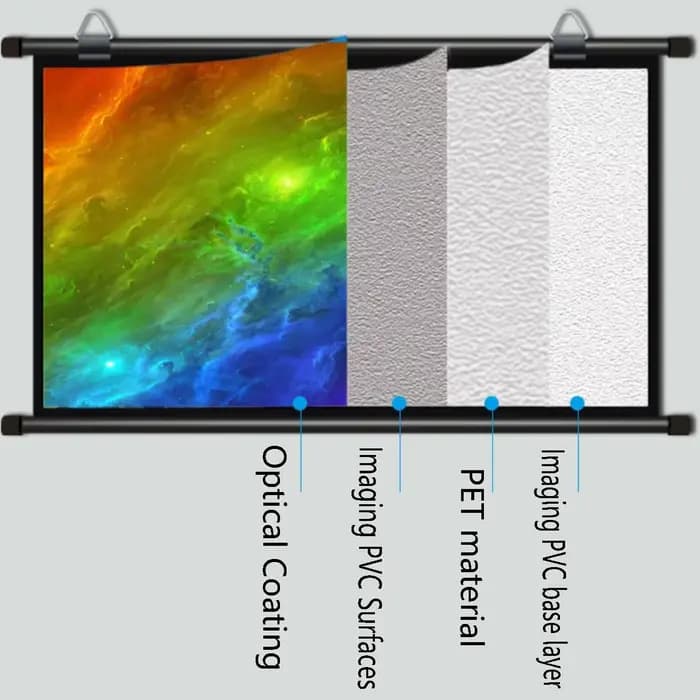 Écran monté sur projecteur blanc lavable anti-rides pliable 16:9 de 60 pouces pour une utilisation intérieure et