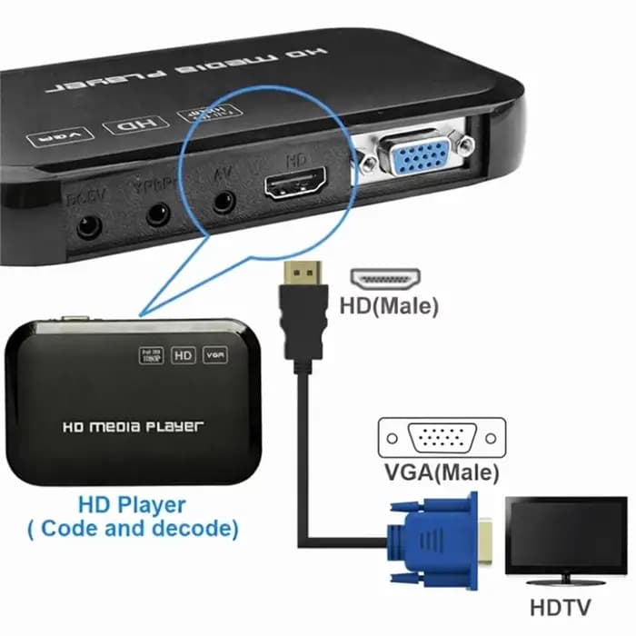 Connecteur vidéo numérique mâle vers mâle