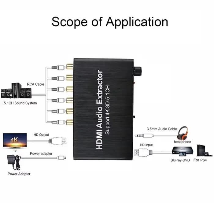 Décodeur d'extracteur Audio 4K 3D 5.1 canaux 5.1 canaux AC3/DTS