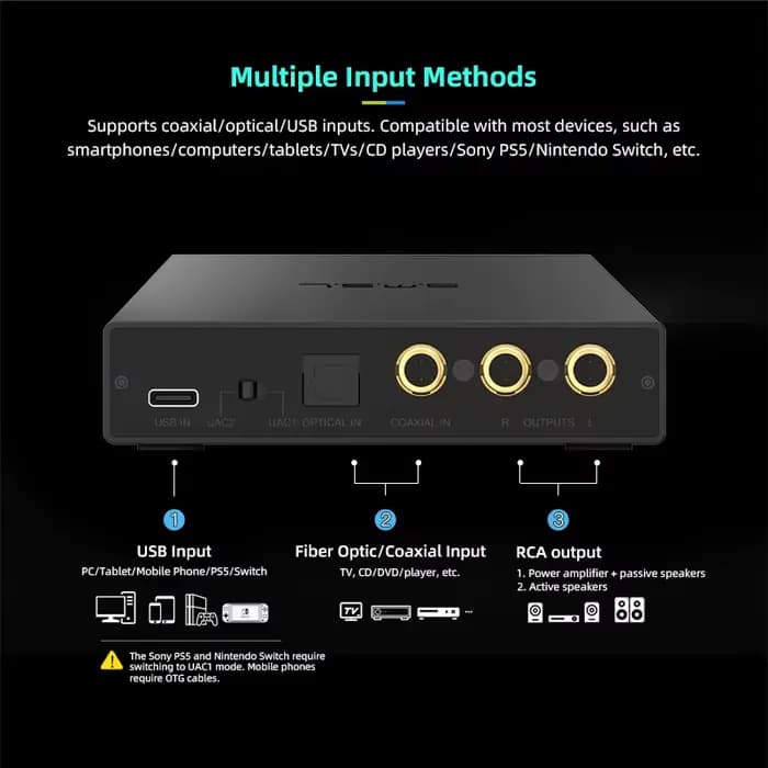 SMSL PS200 PRO DAC convertisseur Audio multifonctionnel DAC haute résolution MQA DSD512 double décodeur ES9039Q2M pour la musique de voiture à domicile