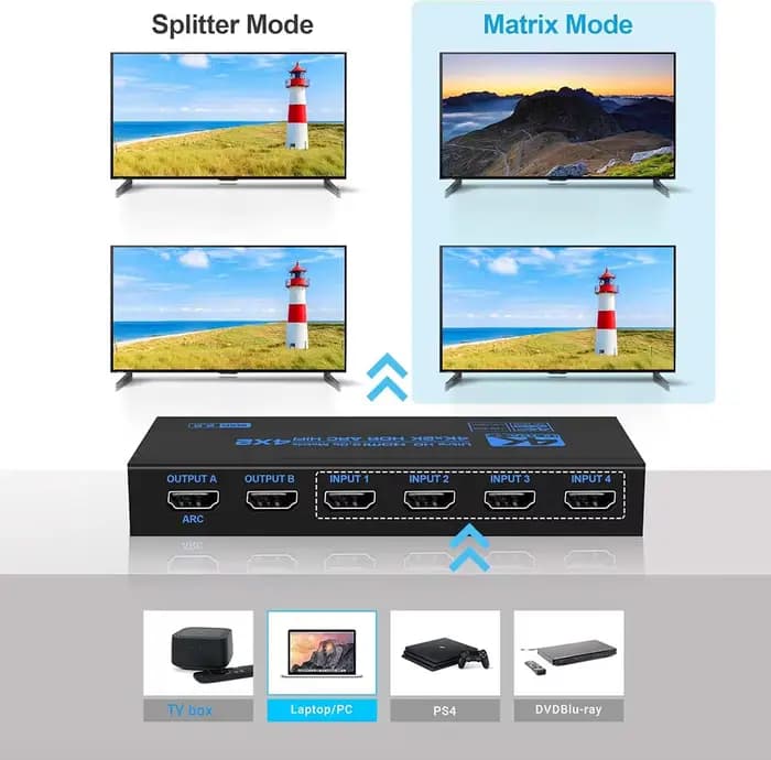 Matrice HDMI 4x2 avec audio 4K 60Hz
