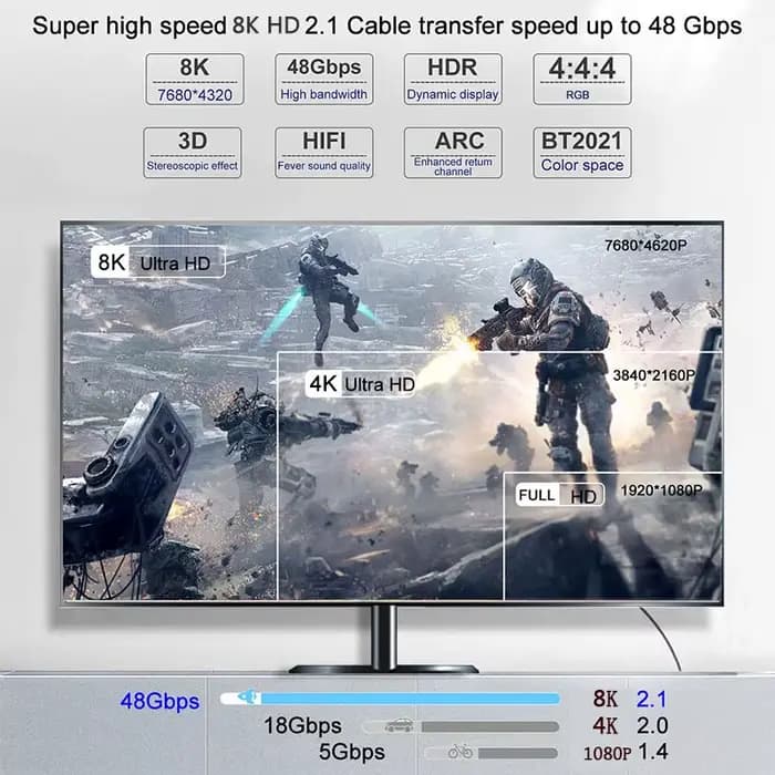 Câble numérique 8K compatible HDMI pour Xiaomi Mi Box 8K/60Hz 4K/120HZ 48Gbps