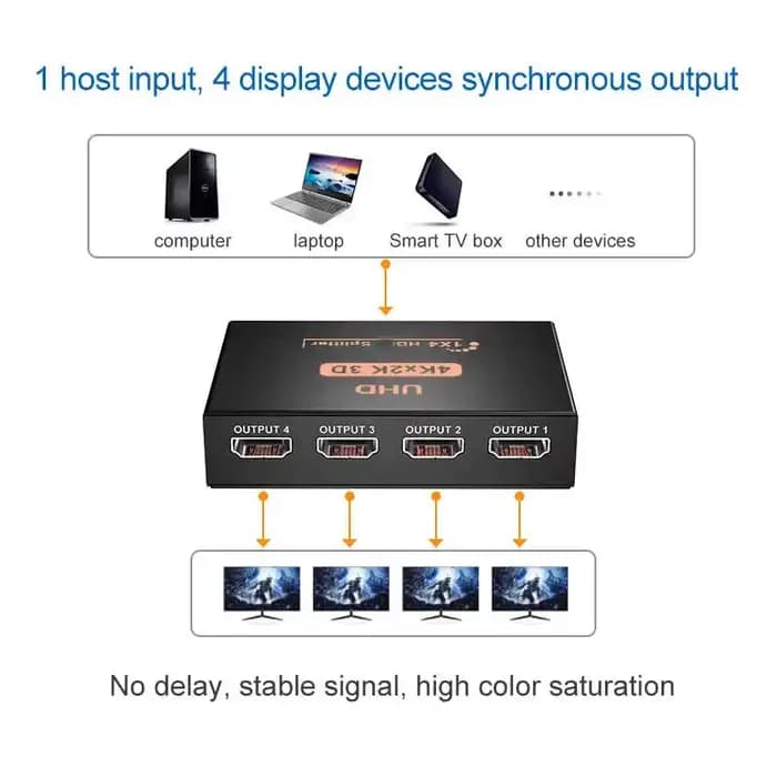 Répartiteur HDTV 1 en 4 sorties UHD 4K x 2K 3D