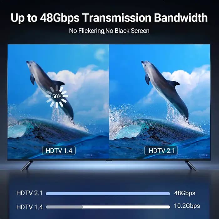 Câble de Type C vers HDMI 8k @ 60Hz 4K @ 120Hz