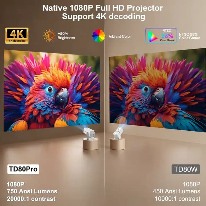 Projecteur Full HD ThundeaL TD80 Pro 1080P 2K 4K TD80Pro TD80W avec Wi-Fi amélioré