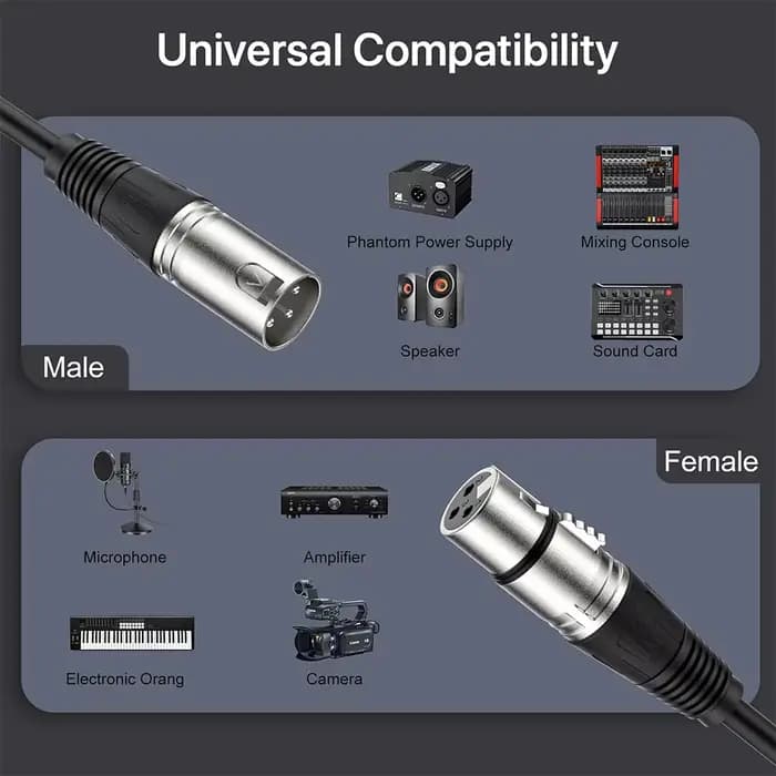Câble audio XLR mâle-femelle pour sortie et entrée
