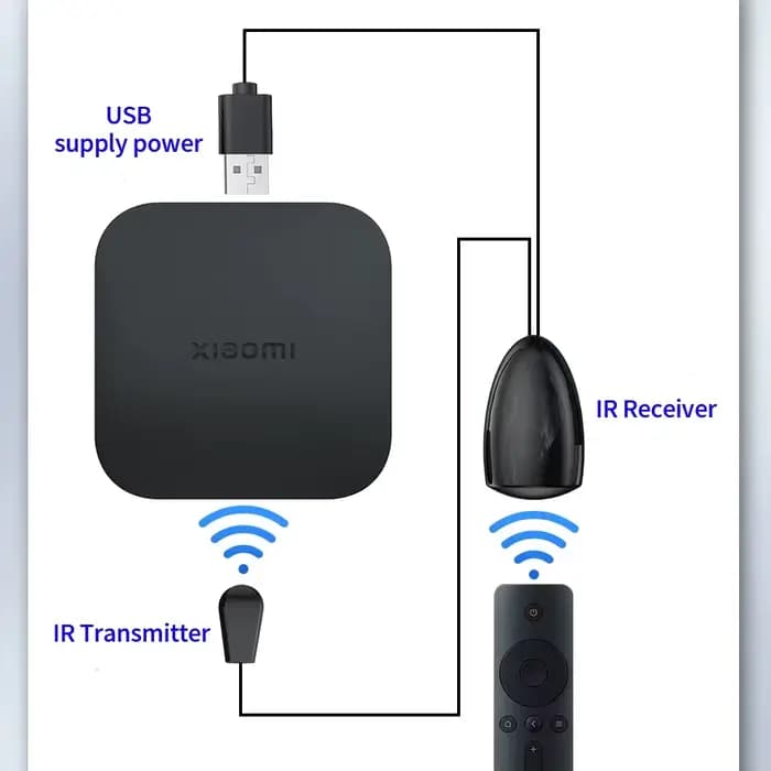 Unnlink récepteur répéteur d'extension de télécommande infrarouge IR pour TV Box projecteur DVD TV Home cinéma ensemble avec adaptateur USB de contrôleur