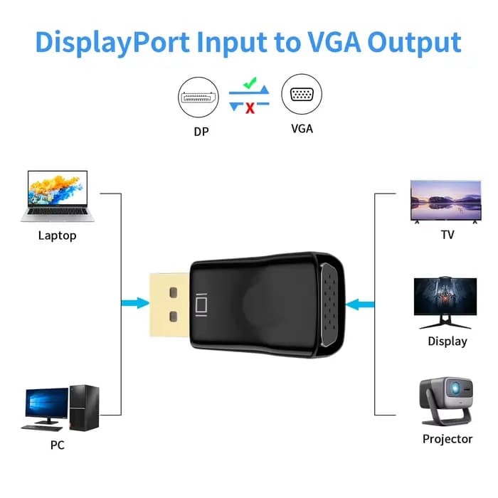 Adaptateur DisplayPort vers VGA 1080p Full HD