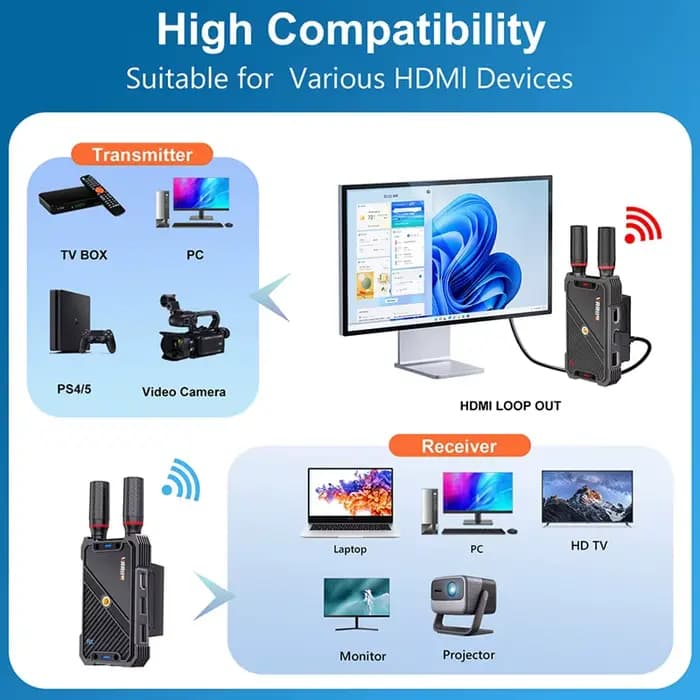 VRRIIS WL082K 400m sans fil HDMI KVM Extender transmetteur et récepteur vidéo prise en charge USB clavier souris caméra ordinateur portable PC vers TV