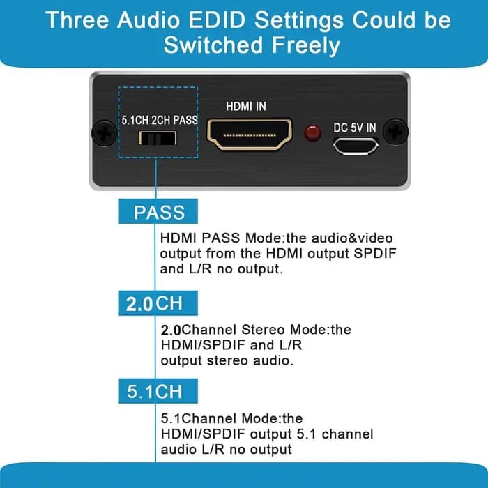 Extracteur Audio HDMI vers
