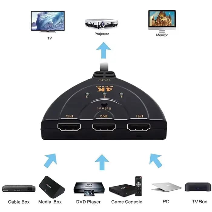 Répartiteur HDTV 3 en 1 sortie 4K, sélecteur de commutateur HD à 3 ports, câble HD prend en charge lecteur 3D Full HD 4K 1080P HDTV, Console de jeu PS4