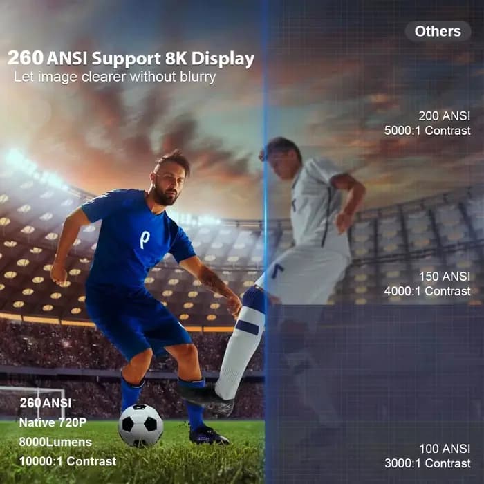 Projecteur HY300 PRO Android 11 260ANSI 4K Double Wifi6 BT5.4 1080P 1280*720P 8000 Lumens Home Cinema portable