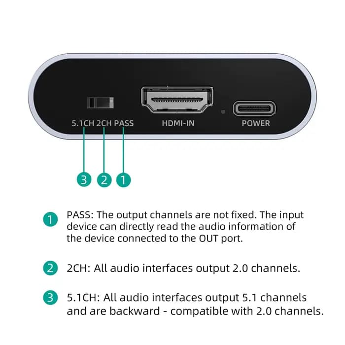 Extracteur Audio stéréo 4K 30HZ