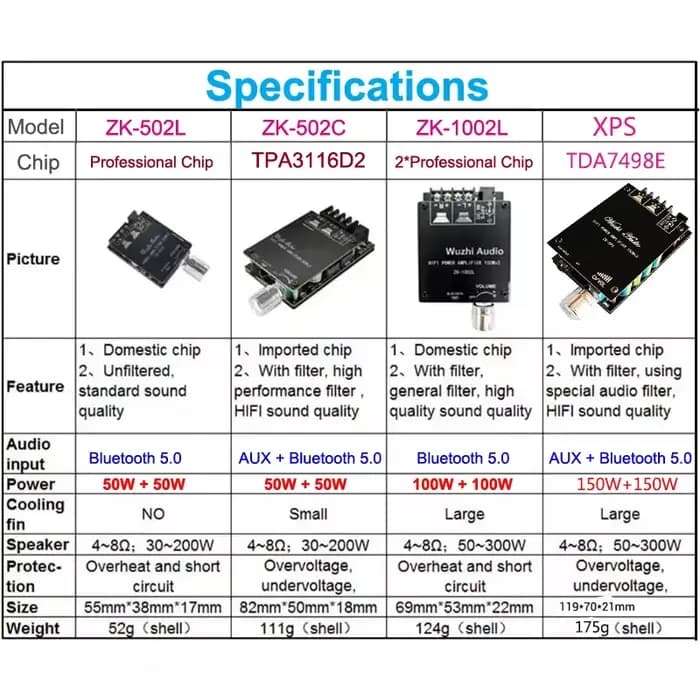 Amplificateur de puissance Audio 2x100W TDA7498E