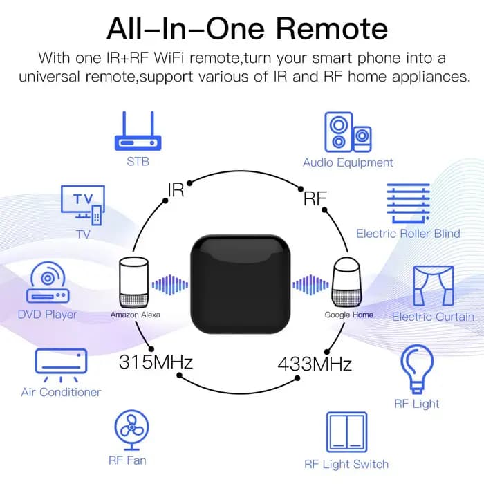 MOES Tuya WiFi IR RF télécommande pour climatisation TV