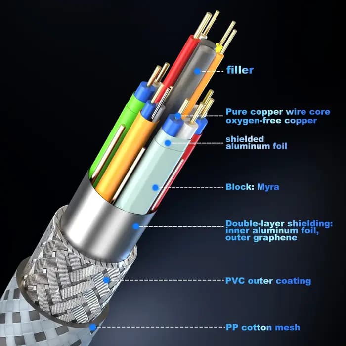 Câble HDMI 2.2/2.1/2.0