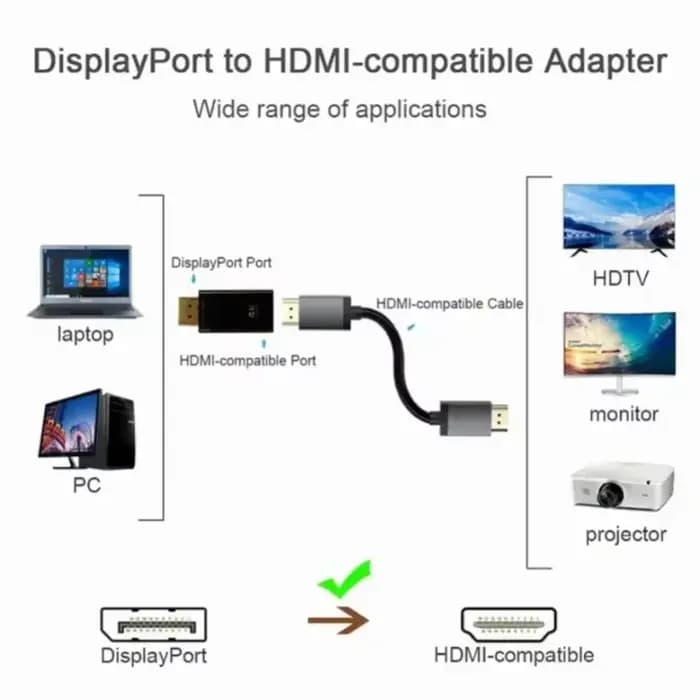 Câble adaptateur 4K DisplayPort vers HDMI
