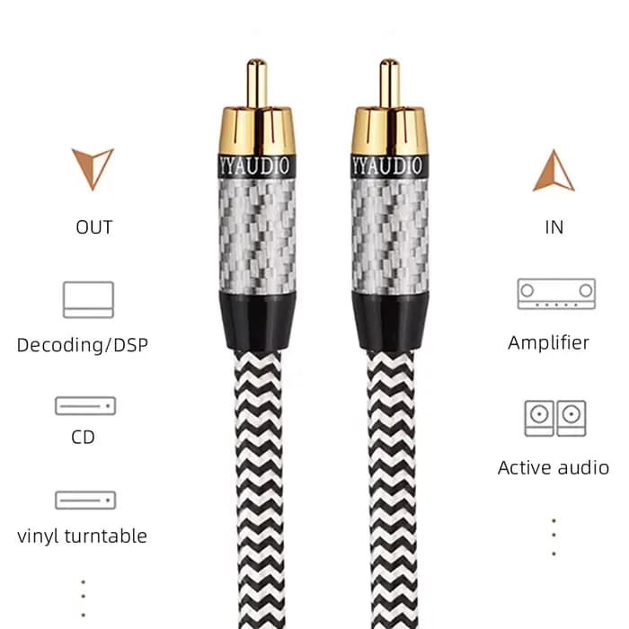 Câble audio coaxial numérique stéréo pour amplificateur TV