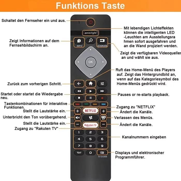 BRC 0884402 /01 télécommande de remplacement pour Philips Ambilight 4K Smart LED TV 75PUS6754/12 65PUS6754/12 65PUS6704/12 55PUS6754