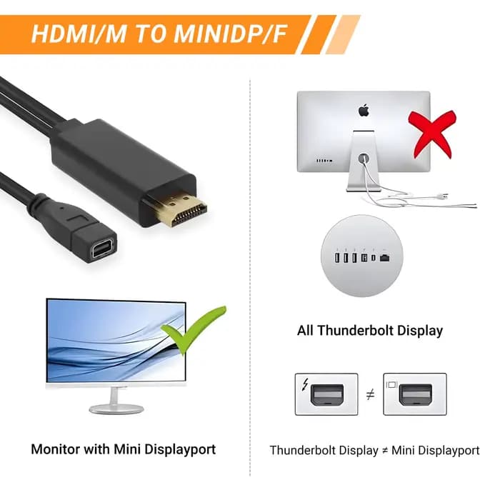 Adaptateur HDMI vers Mini DP 4K 60Hz avec alimentation USB