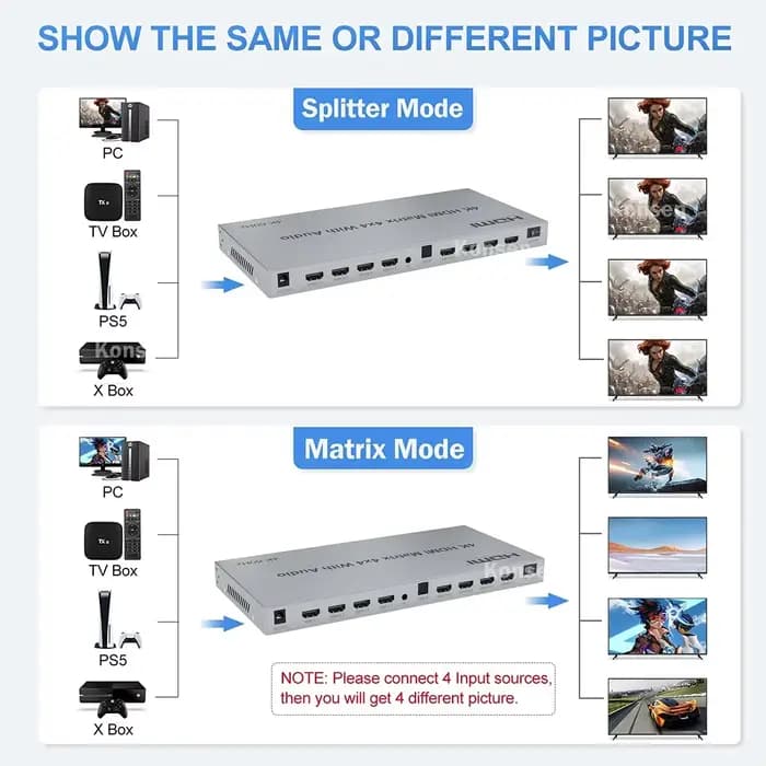 Commutateur matriciel HDMI 4K 30Hz/60Hz 4x4 avec extracteur Audio optique